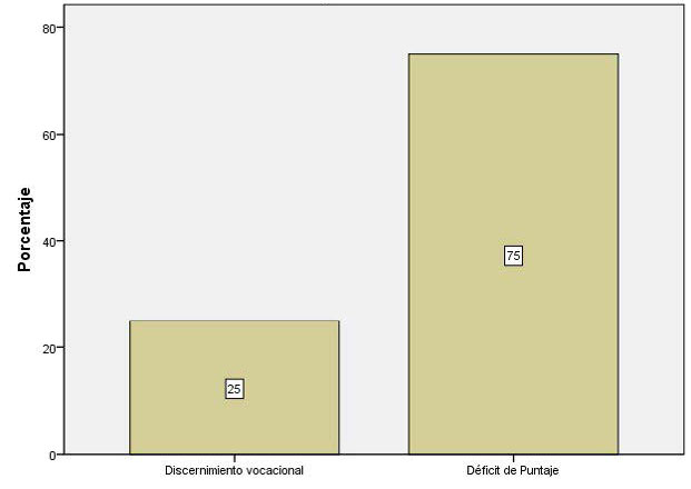 Gráfico 4. Porcentaje de estudiantes segundo año bachillerato razones de ingreso al bachillerato (2018)