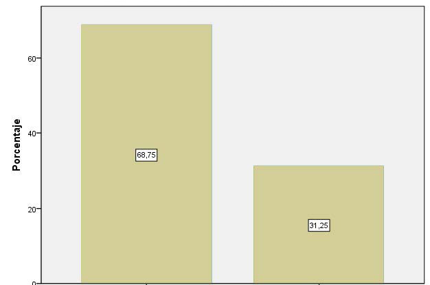 Gráfico 6. Porcentaje de estudiantes segundo año bachillerato mantención o modificación vocación inicial 