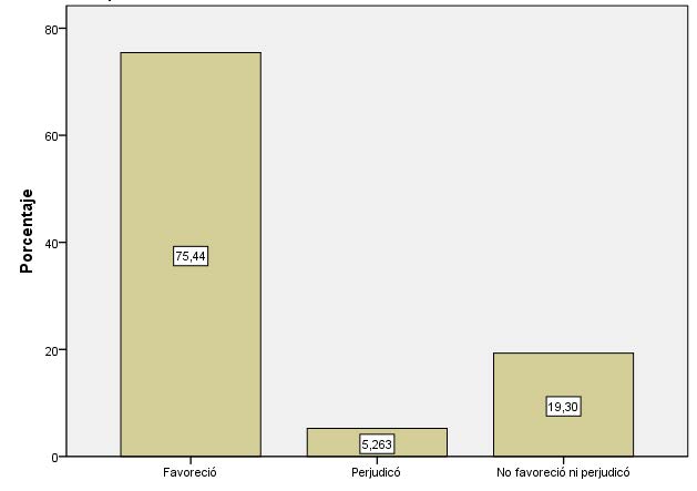 Gráfico 8. Aporte del bachillerato en el rendimiento académico futuro